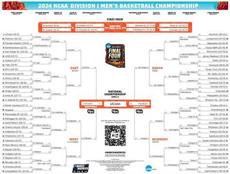 Best College Basketball Betting Sites: NCAA Basketball 2024.